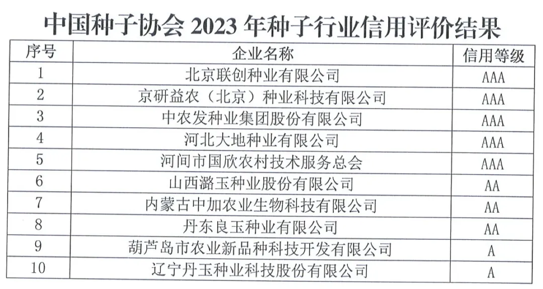 中國種子協(xié)會：2023年種子行業(yè)信用評價結果出爐！