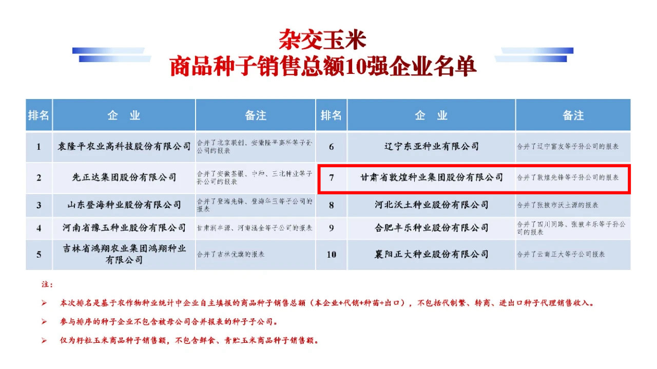 名單公布！