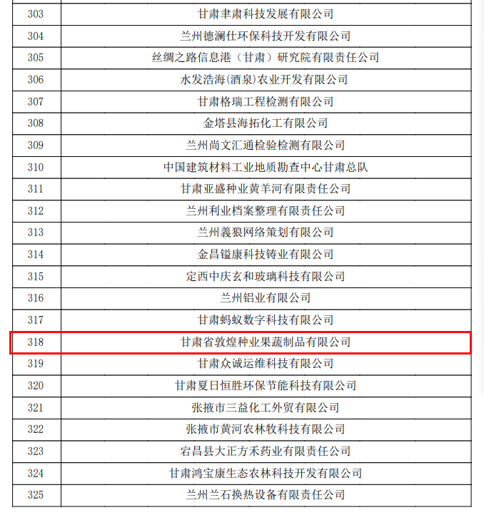 喜訊連連！甘肅省敦煌種業(yè)果蔬制品有限公司榮獲“高新技術企業(yè)”及“省級技術創(chuàng)新示范企業(yè)”稱號