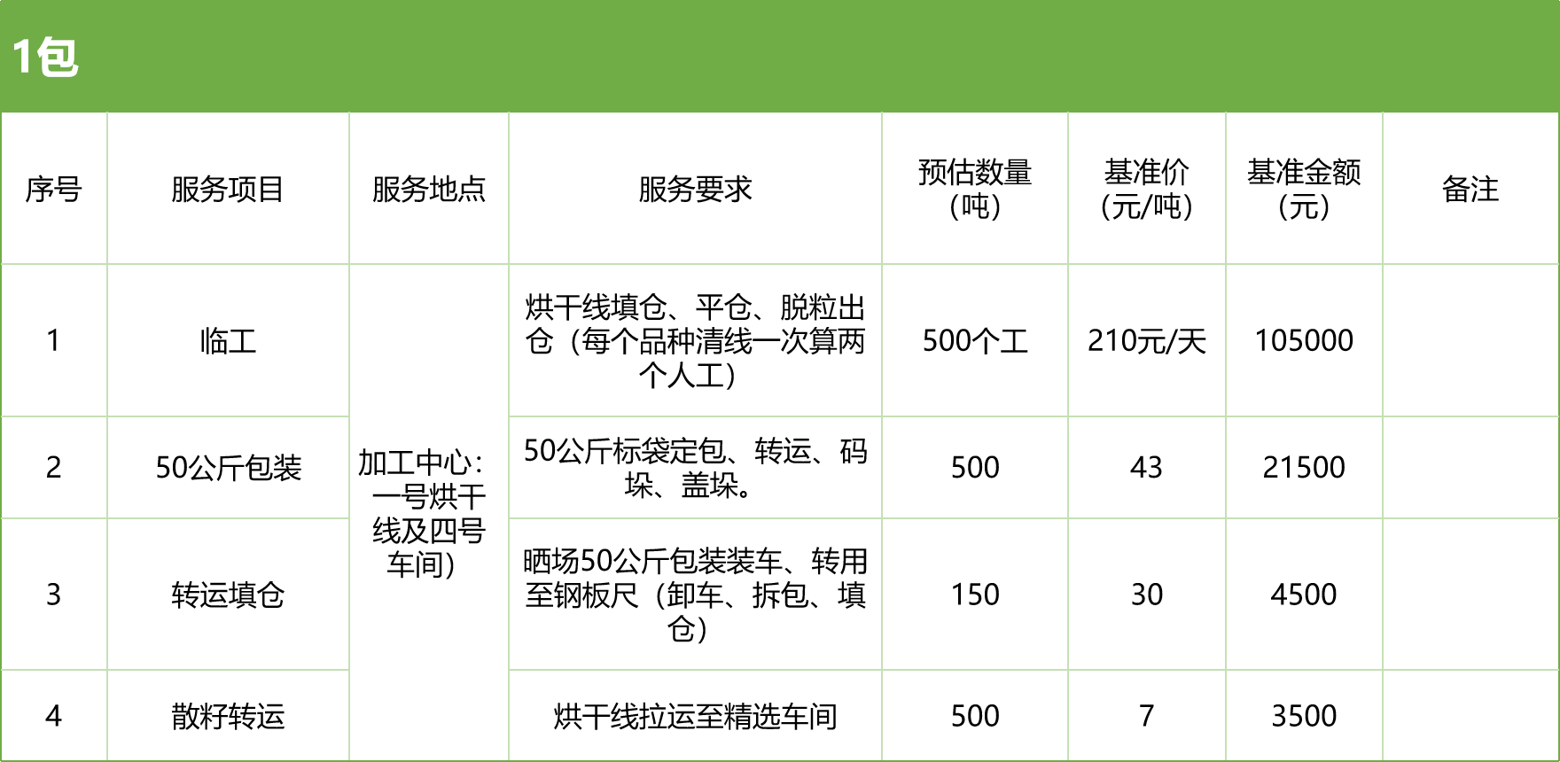 甘肅省敦煌種業(yè)集團(tuán)股份有限公司玉米種子分公司2025年玉米果穗收獲烘干、脫粒、精選勞務(wù)外包服務(wù)項(xiàng)目競爭性磋商公告