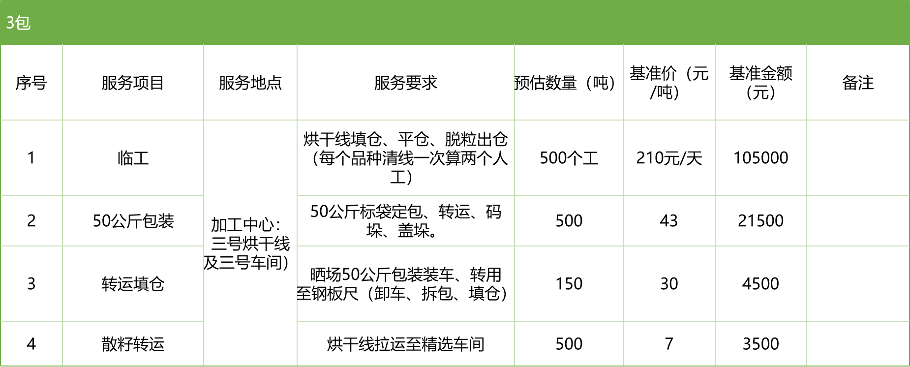 甘肅省敦煌種業(yè)集團(tuán)股份有限公司玉米種子分公司2025年玉米果穗收獲烘干、脫粒、精選勞務(wù)外包服務(wù)項(xiàng)目競爭性磋商公告