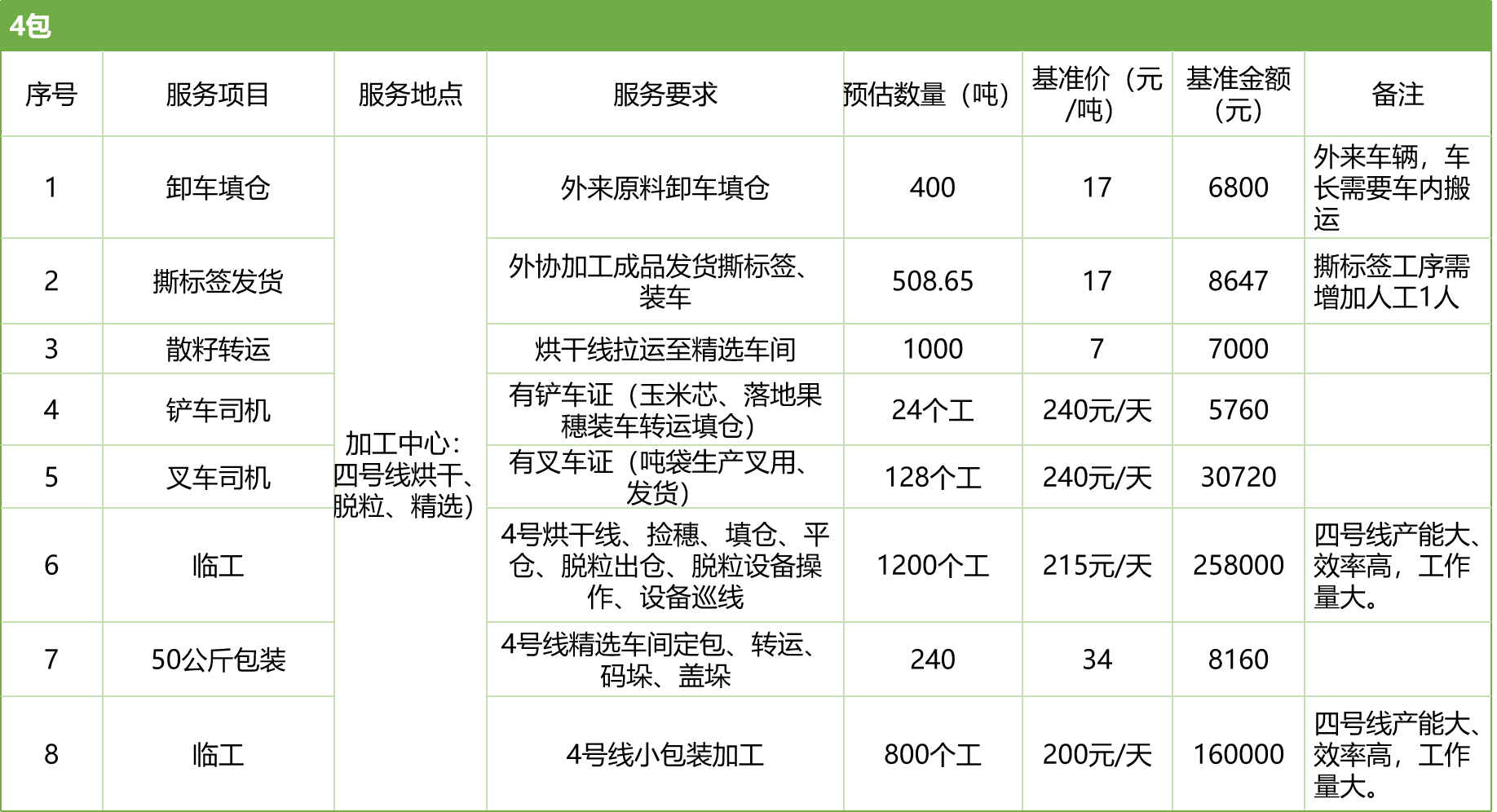 甘肅省敦煌種業(yè)集團(tuán)股份有限公司玉米種子分公司2025年玉米果穗收獲烘干、脫粒、精選勞務(wù)外包服務(wù)項(xiàng)目競爭性磋商公告