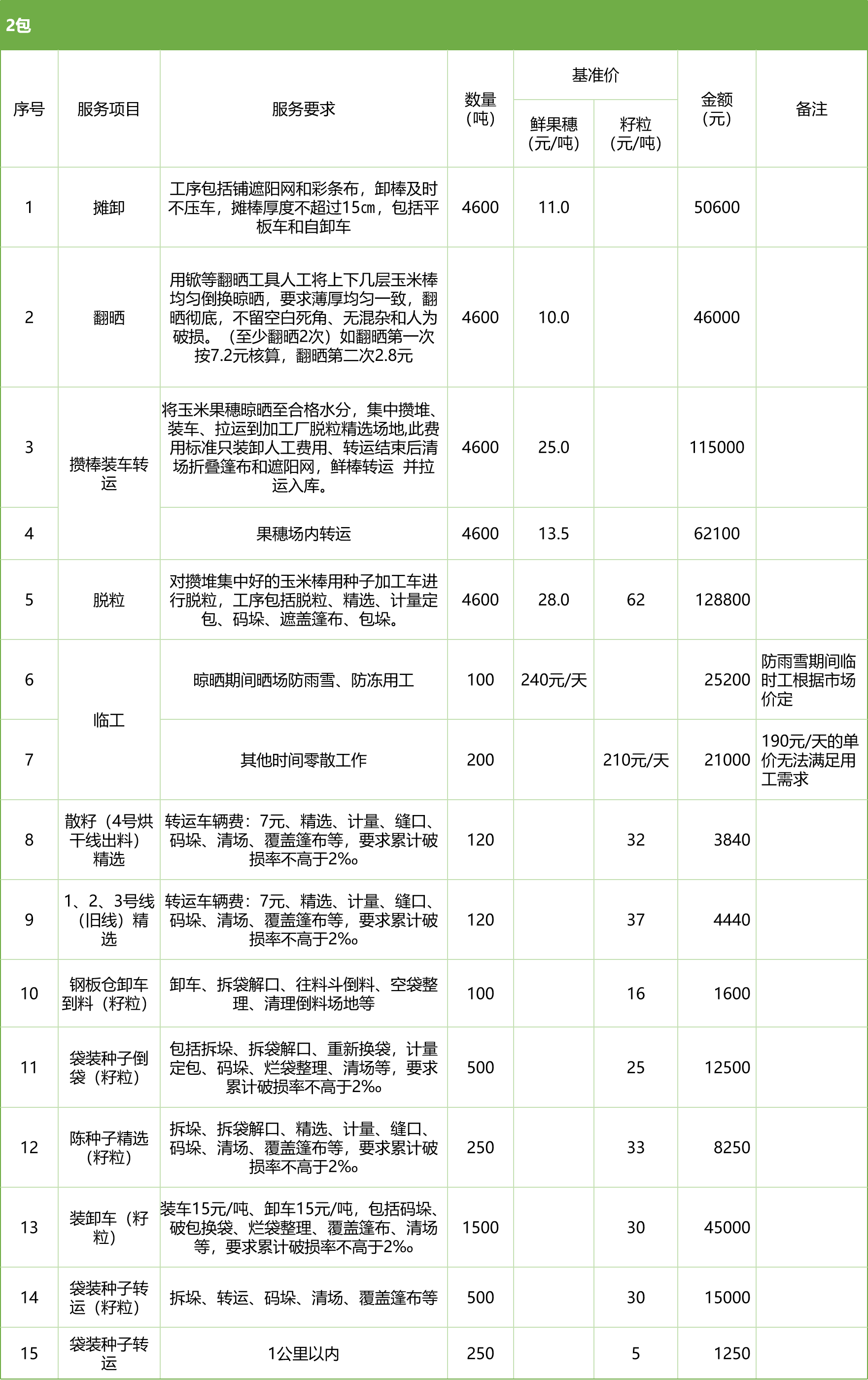 甘肅省敦煌種業(yè)集團股份有限公司玉米種子分公司2025年鮮果穗晾曬、精選勞務(wù)外包服務(wù)項目競爭性磋商公告