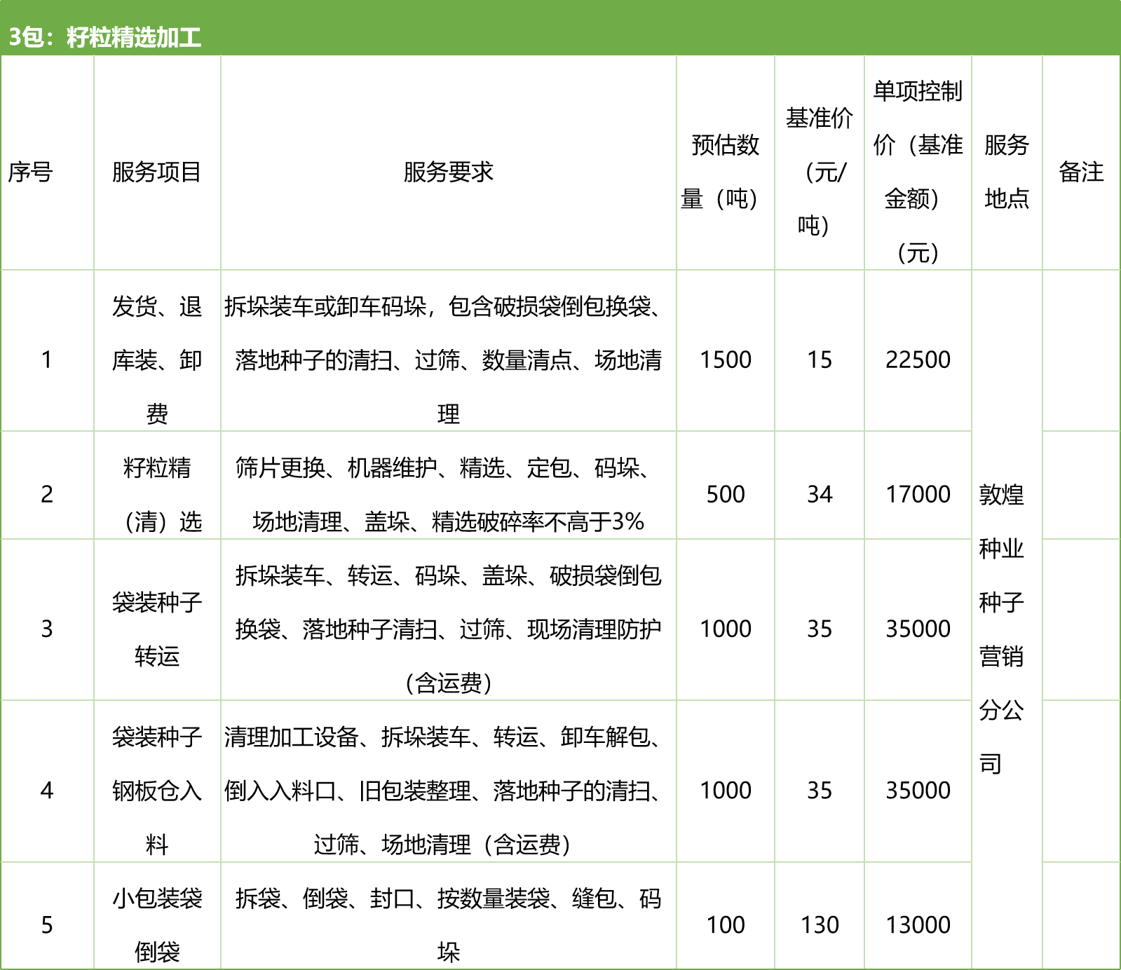 甘肅省敦煌種業(yè)集團股份有限公司種子營銷分公司鮮果穗運輸服務及果穗晾曬脫粒、籽粒精選加工勞務外包服務項目 競爭性磋商公告