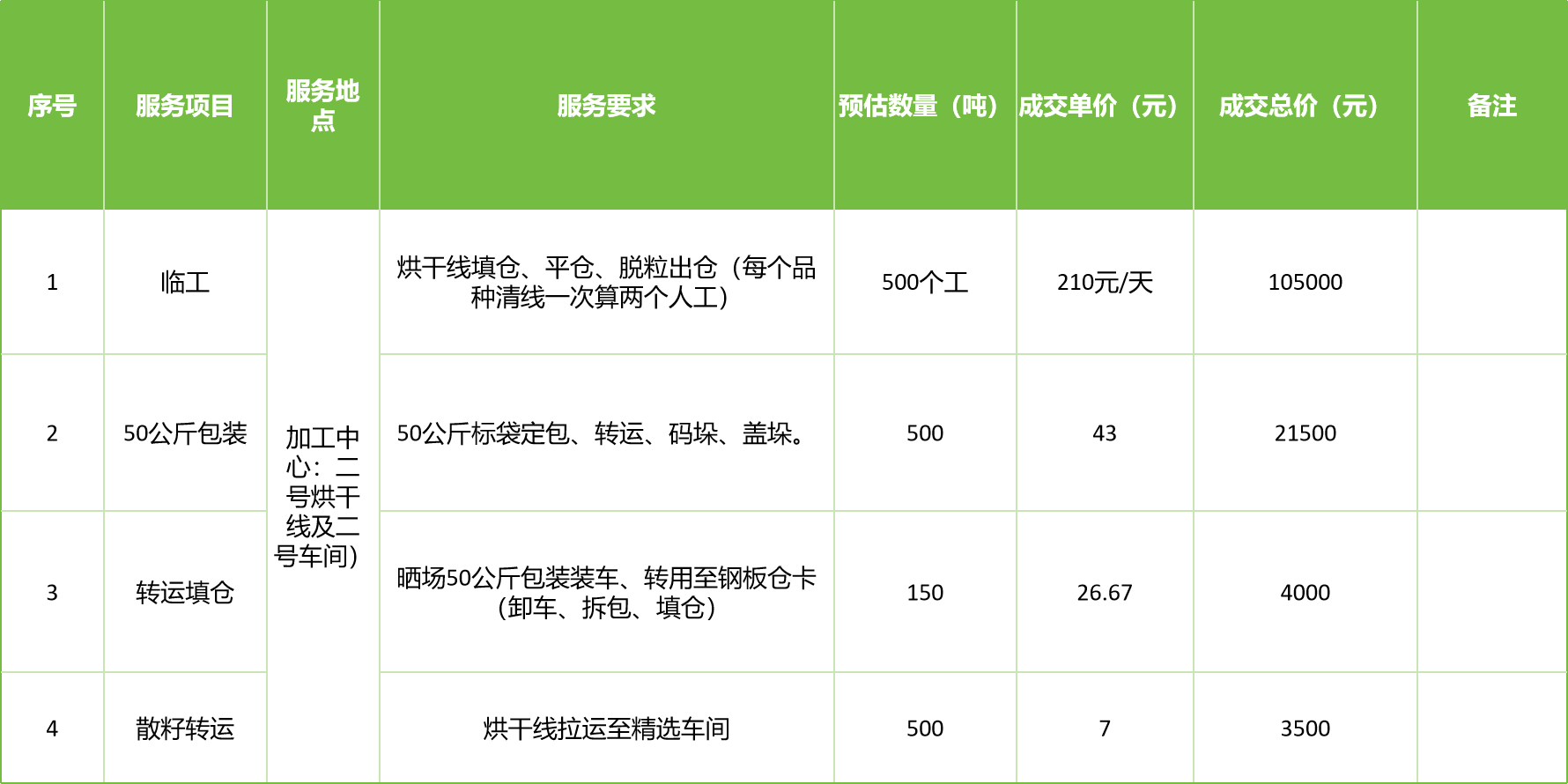 甘肅省敦煌種業(yè)集團(tuán)股份有限公司玉米種子分公司2025年玉米果穗收獲烘干、脫粒、精選勞務(wù)外包服務(wù)項目成交公告