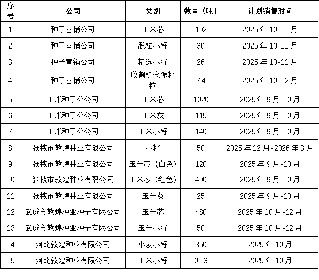 關(guān)于2025年敦煌種業(yè)種子生產(chǎn)加工廢料（玉米芯、小籽、玉米灰）公開競賣的通知